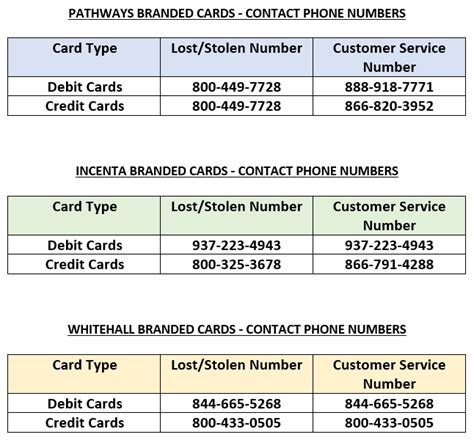credit bureau contact numbers